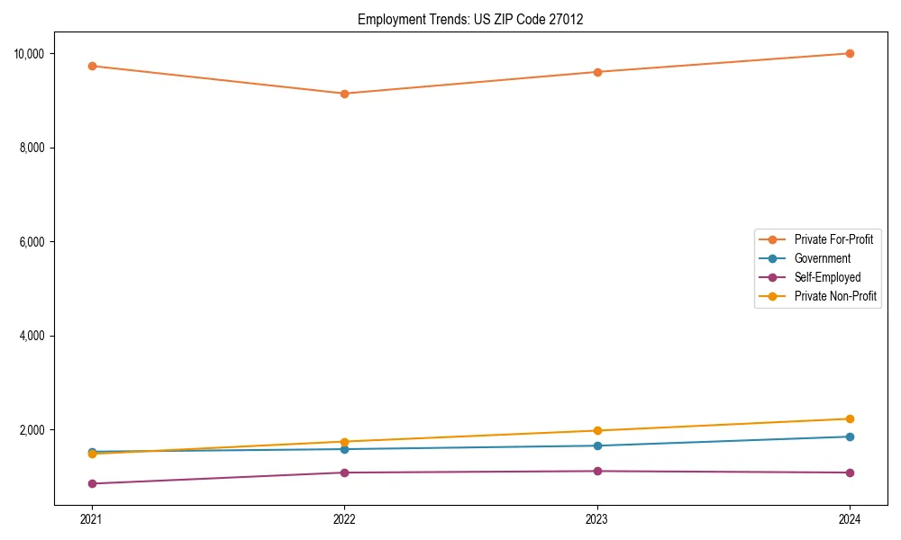 Long-term employment trends in 