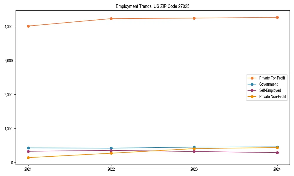 Long-term employment trends in 