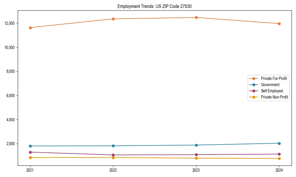 Long-term employment trends in 