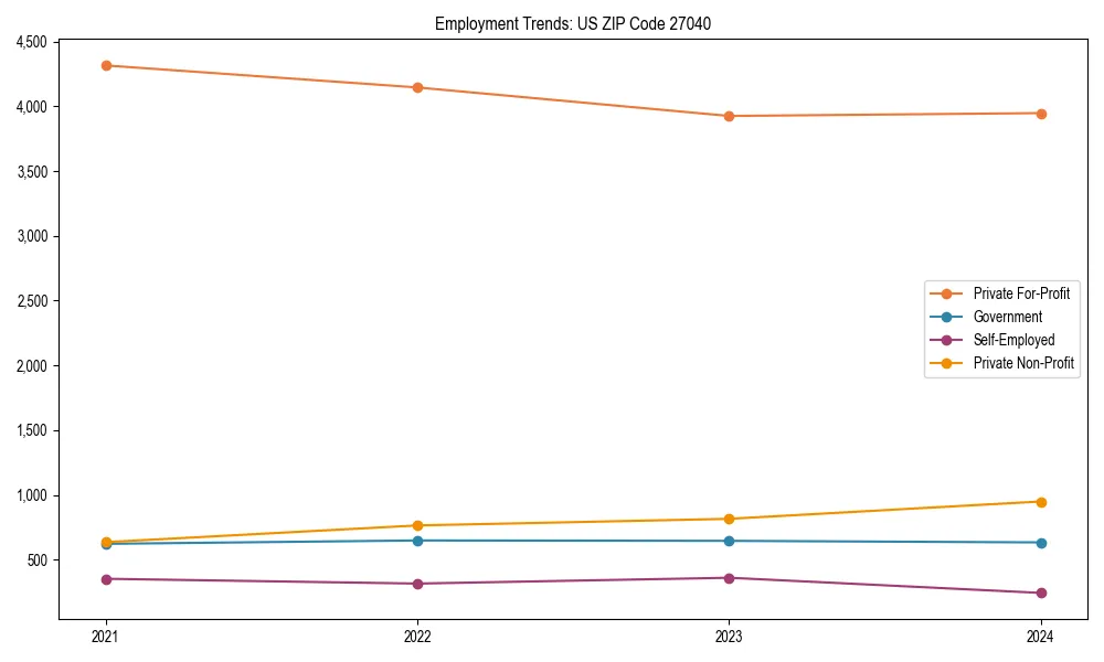 Long-term employment trends in 