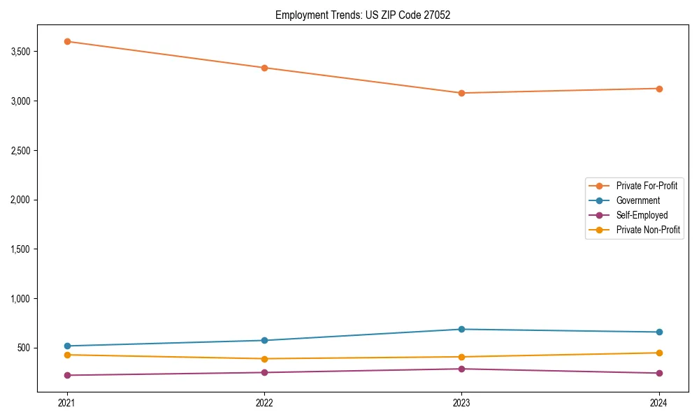 Long-term employment trends in 