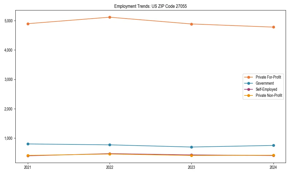 Long-term employment trends in 