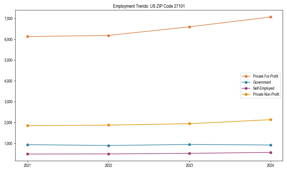 Long-term employment trends in 
