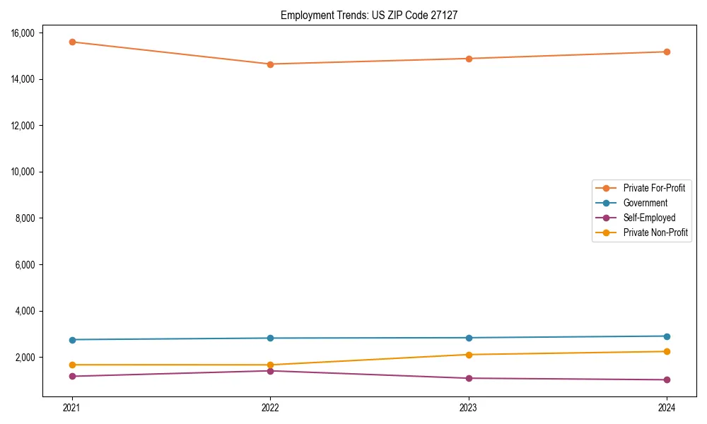 Long-term employment trends in 