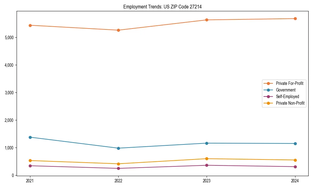 Long-term employment trends in 