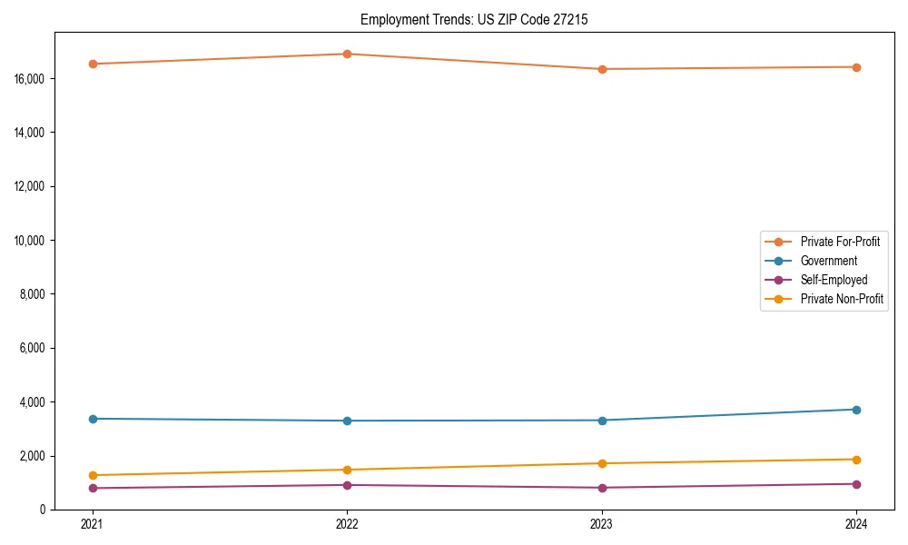 Long-term employment trends in 
