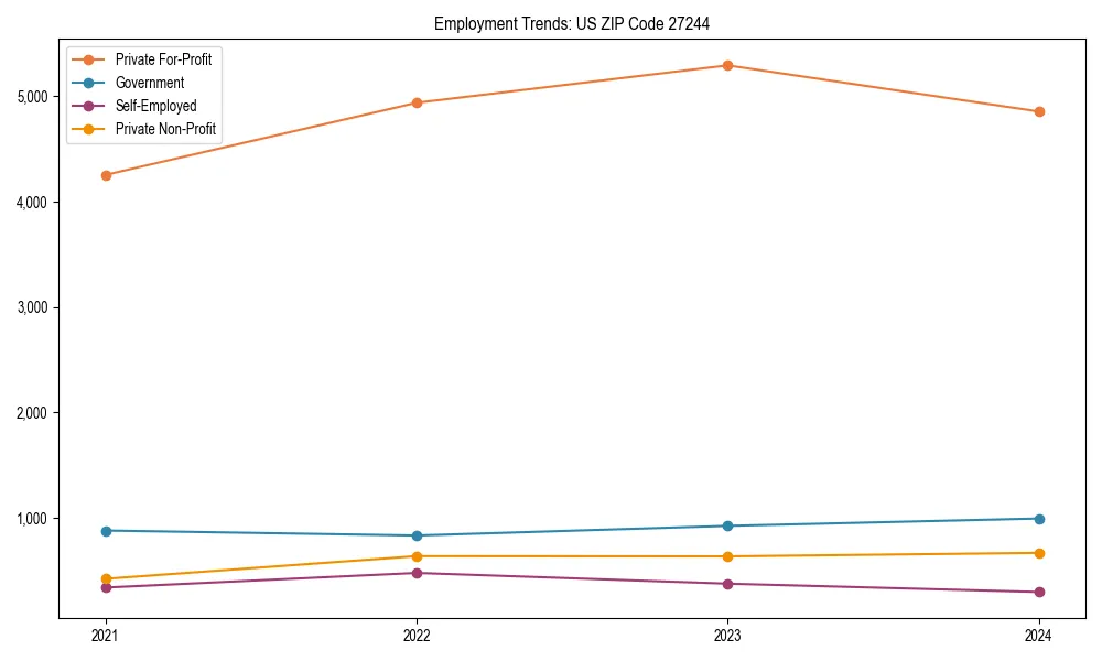 Long-term employment trends in 