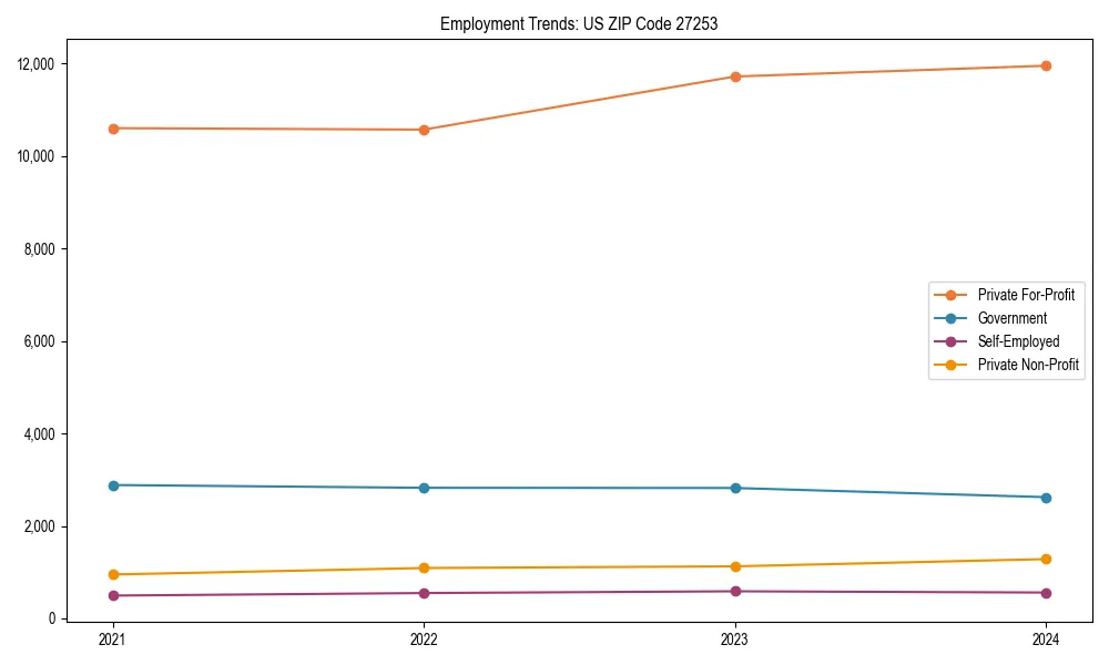 Long-term employment trends in 