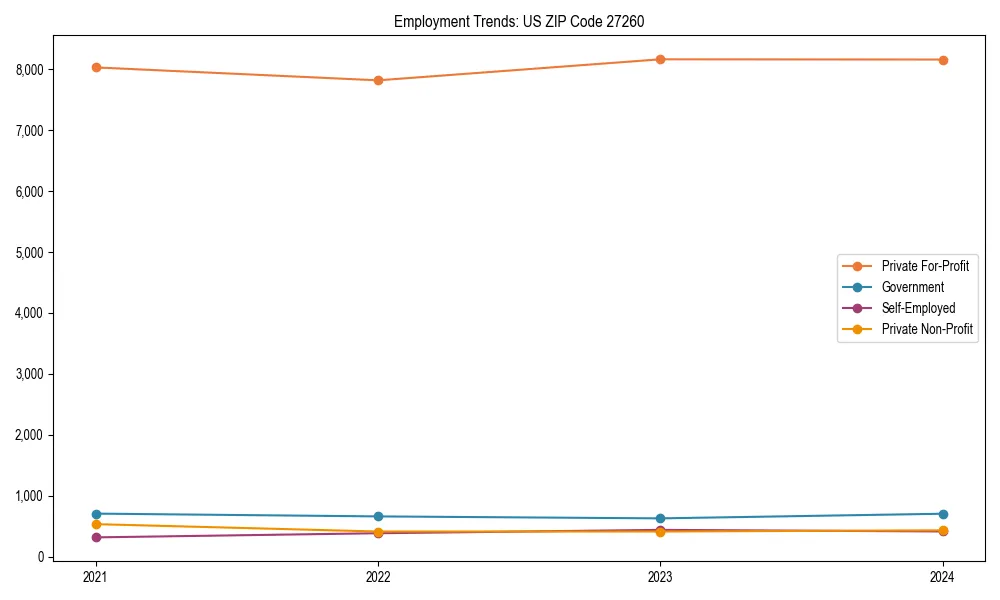Long-term employment trends in 