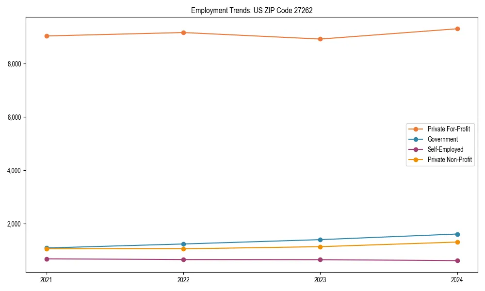 Long-term employment trends in 