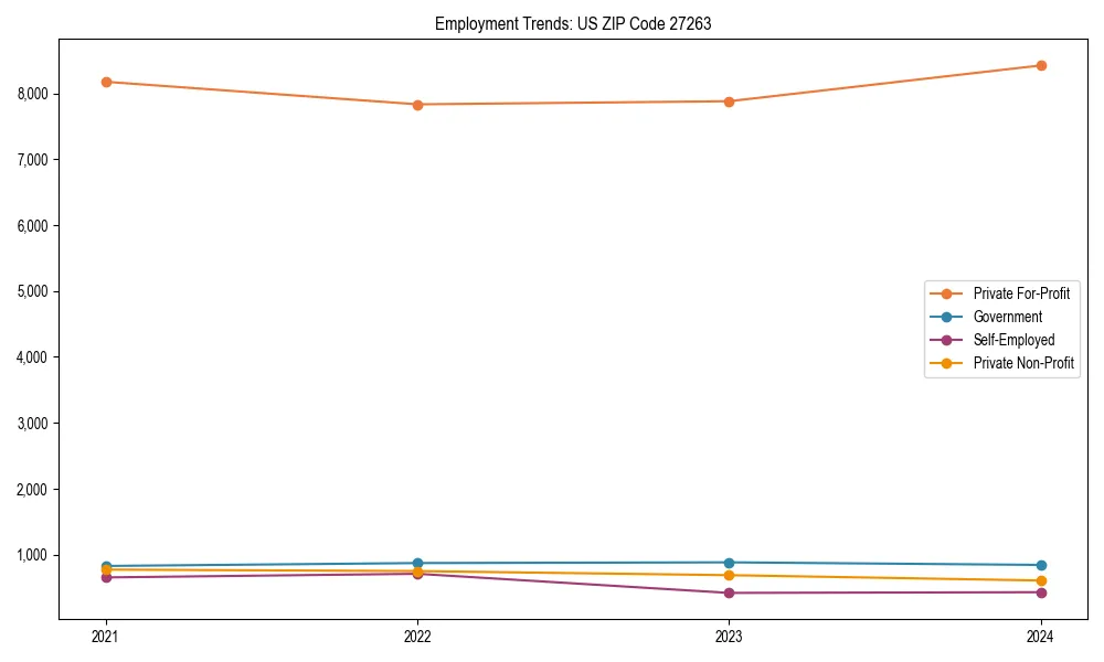 Long-term employment trends in 