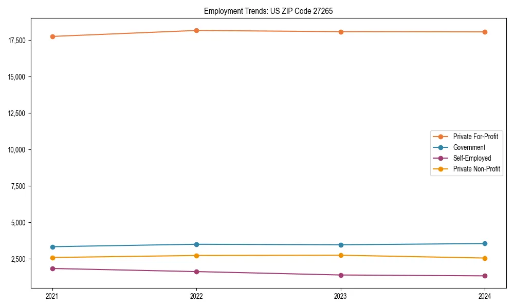 Long-term employment trends in 
