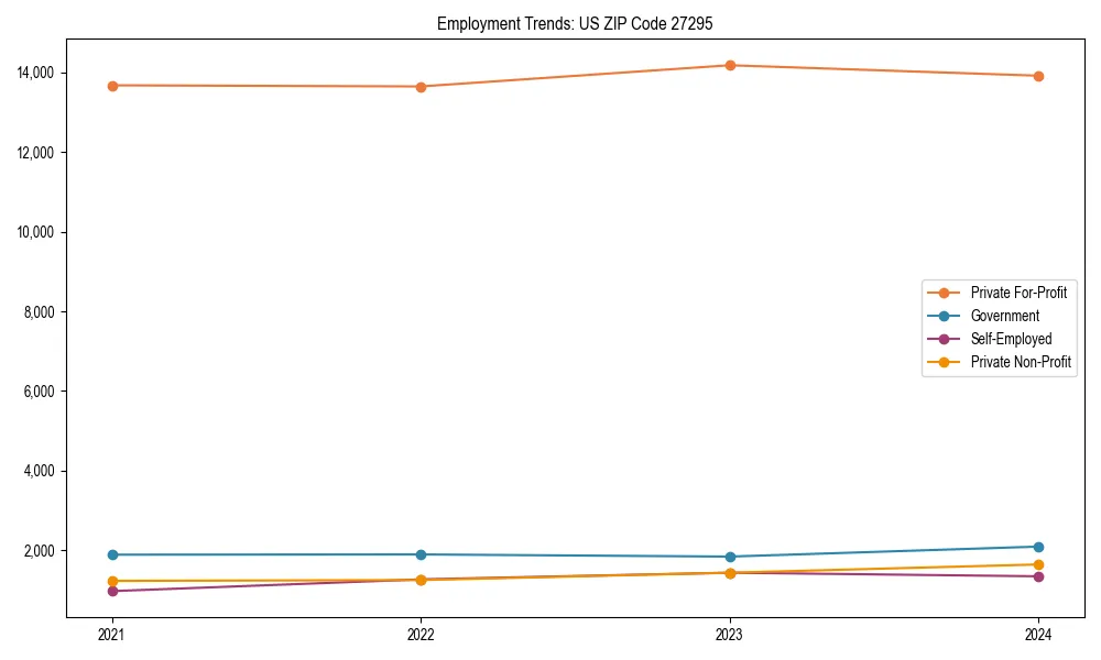 Long-term employment trends in 