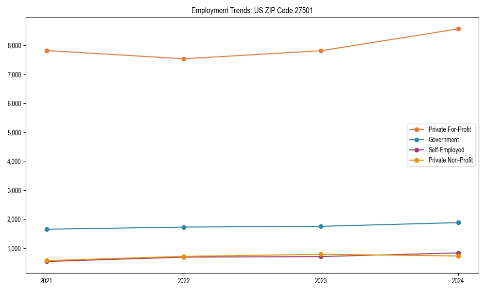 Long-term employment trends in 