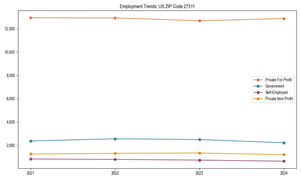 Long-term employment trends in 