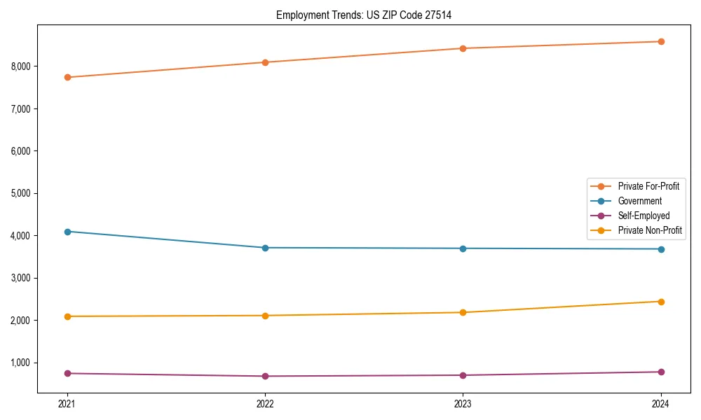 Long-term employment trends in 