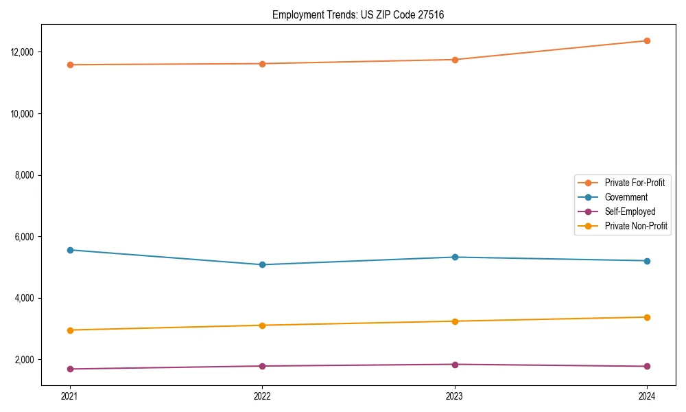 Long-term employment trends in 