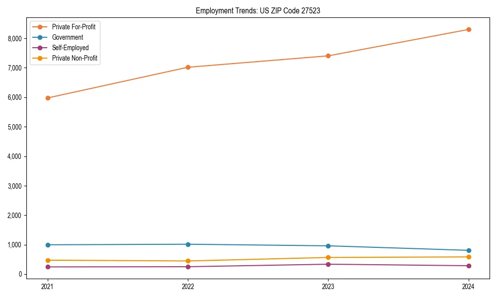 Long-term employment trends in 