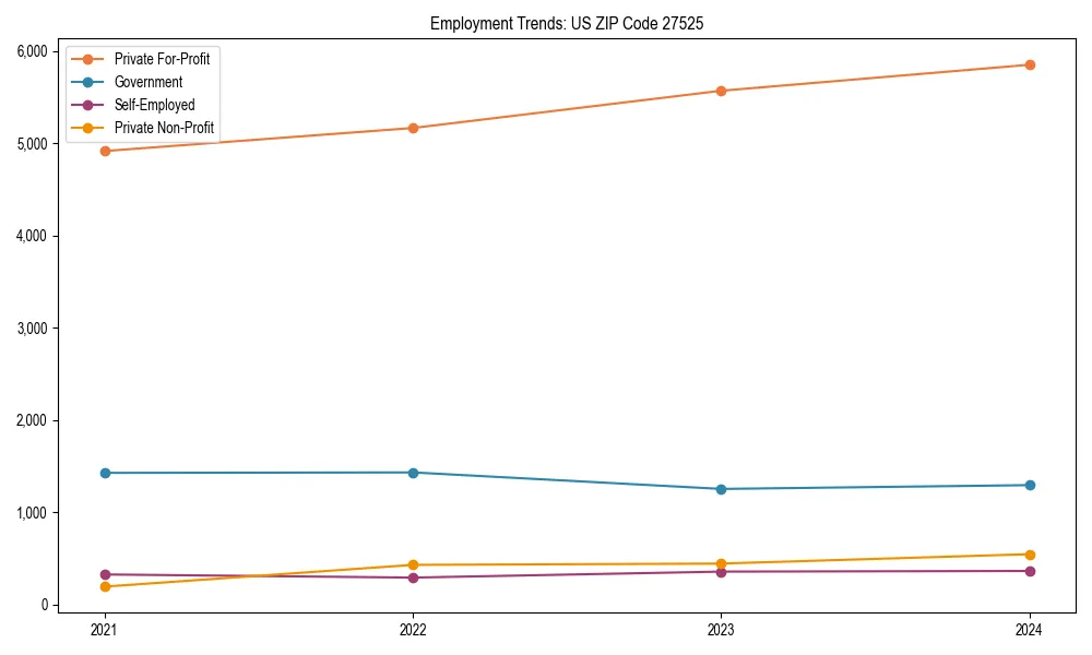 Long-term employment trends in 