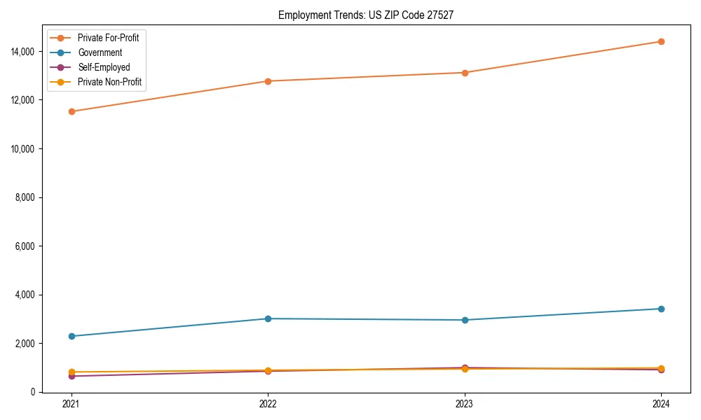 Long-term employment trends in 