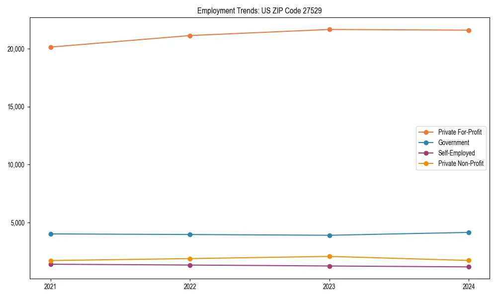 Long-term employment trends in 