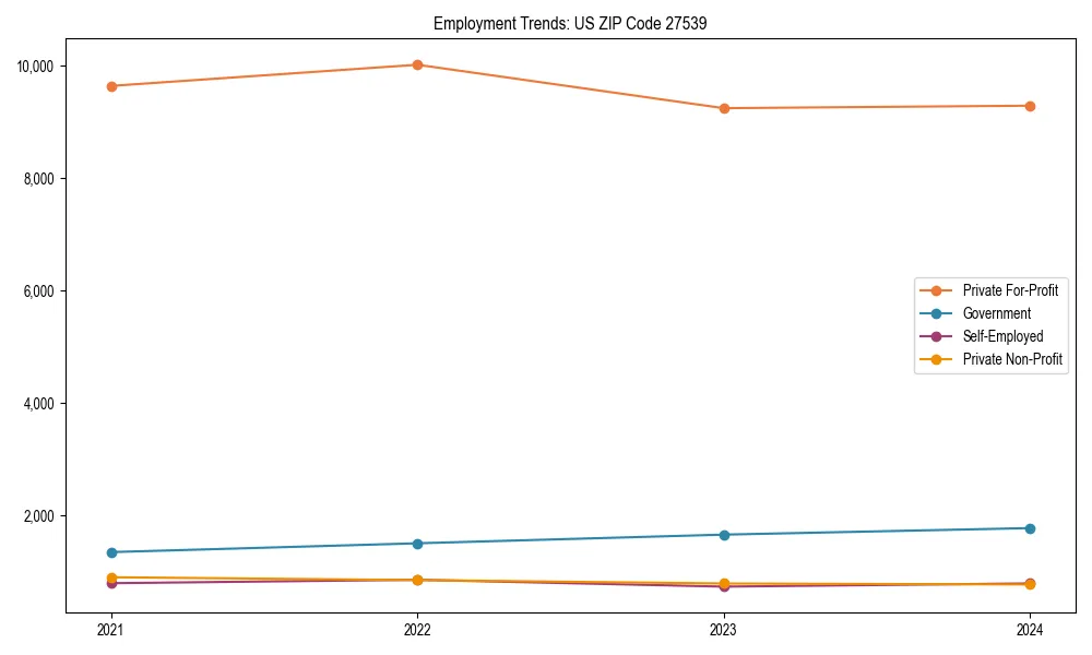 Long-term employment trends in 