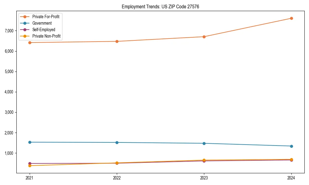 Long-term employment trends in 