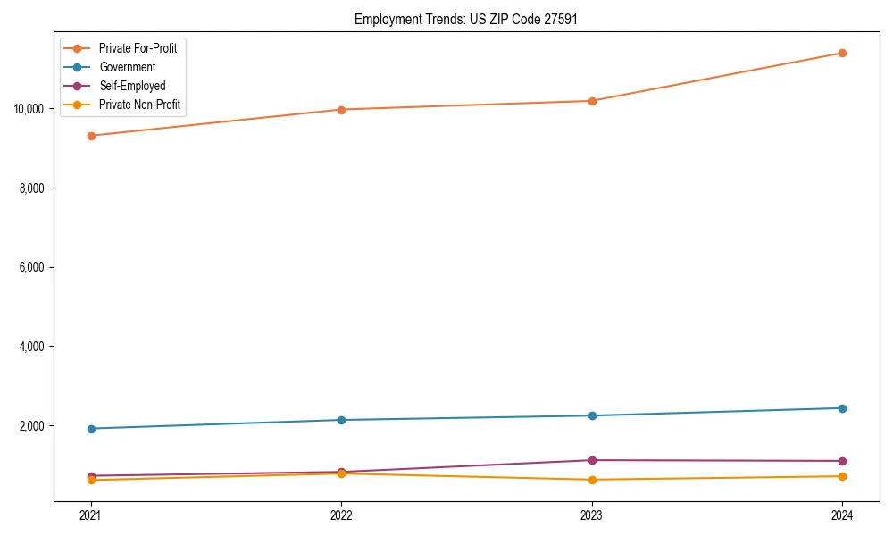 Long-term employment trends in 