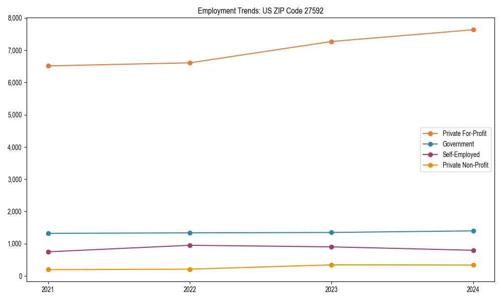 Long-term employment trends in 