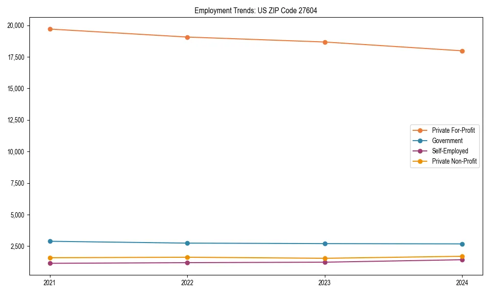 Long-term employment trends in 