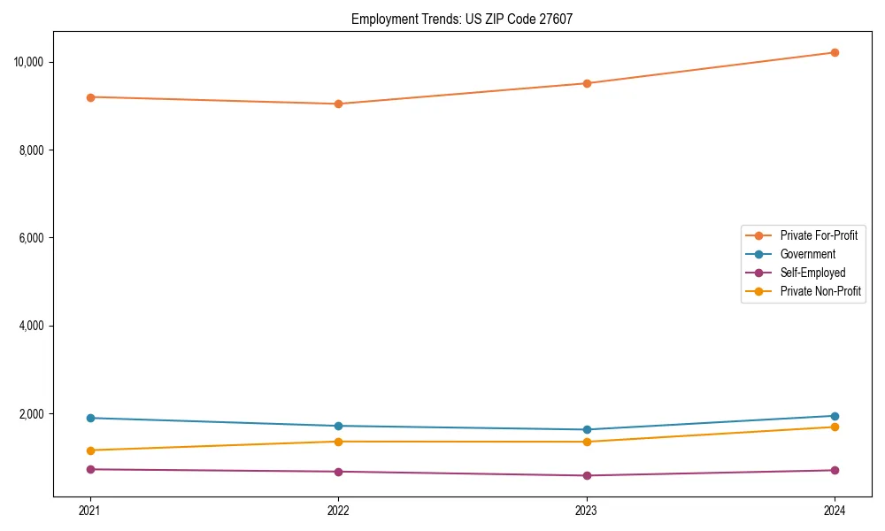 Long-term employment trends in 