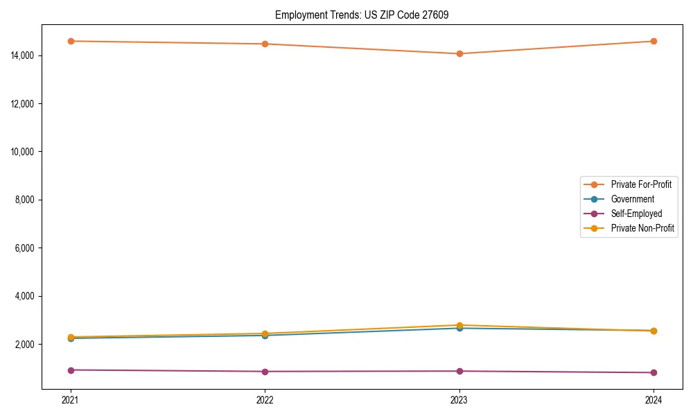 Long-term employment trends in 
