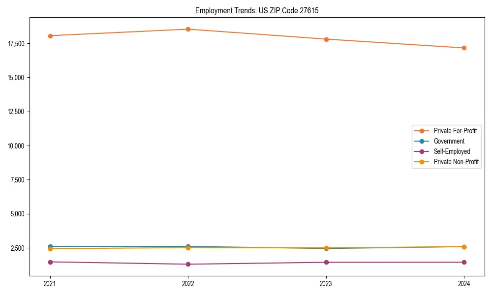 Long-term employment trends in 