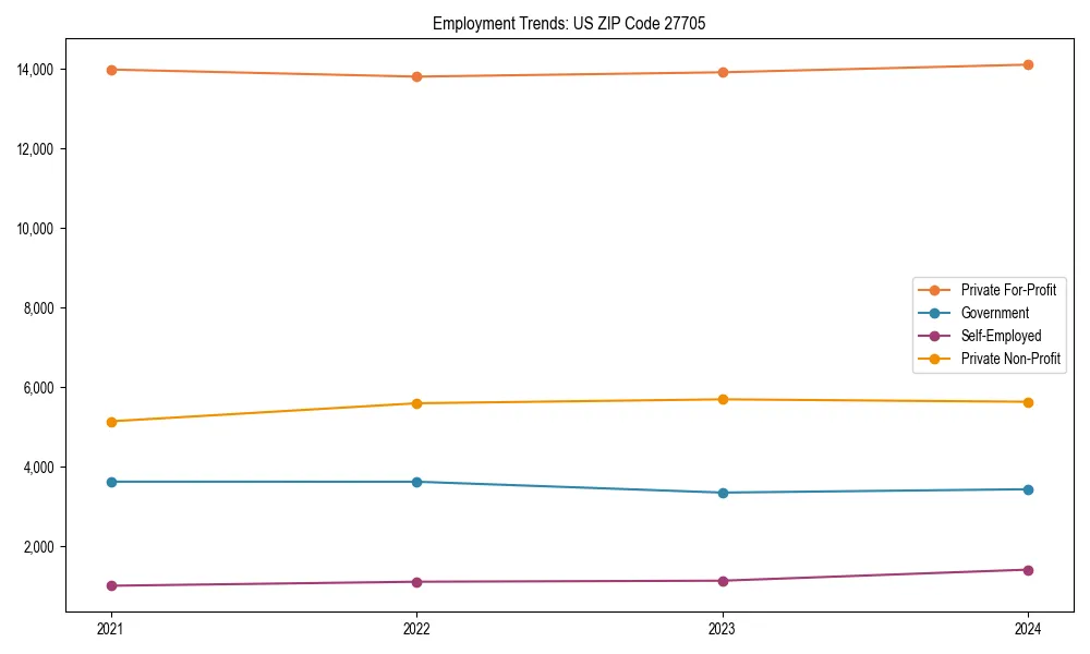 Long-term employment trends in 