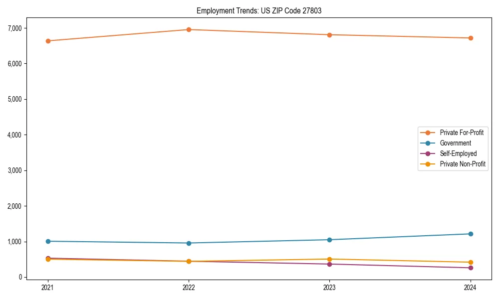 Long-term employment trends in 