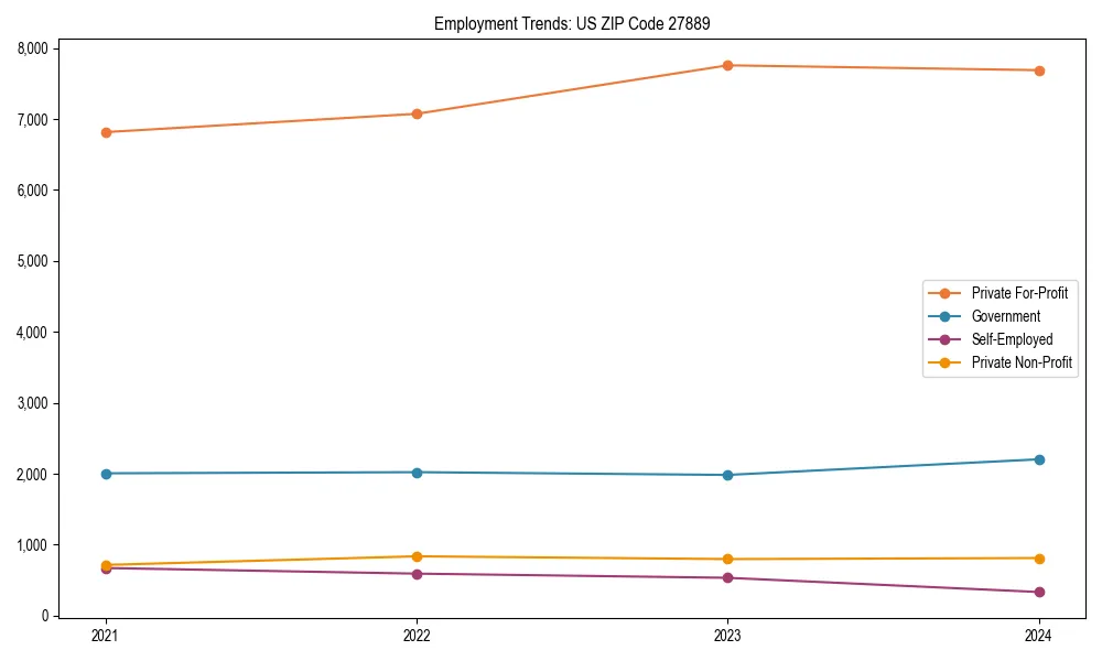 Long-term employment trends in 