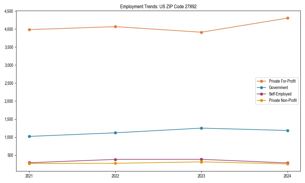 Long-term employment trends in 