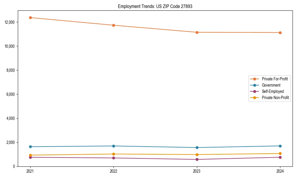 Long-term employment trends in 
