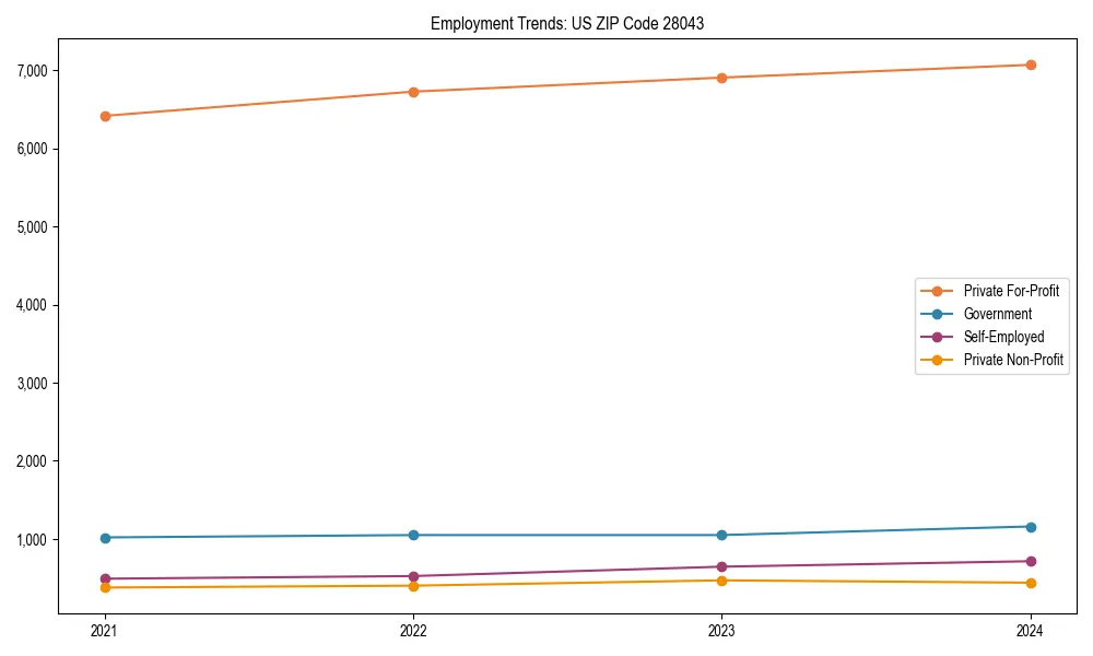 Long-term employment trends in 