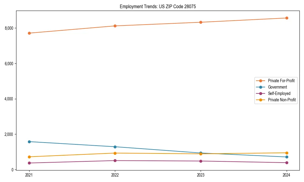 Long-term employment trends in 