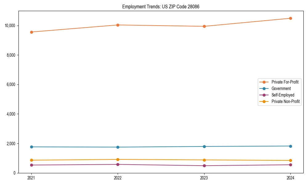 Long-term employment trends in 