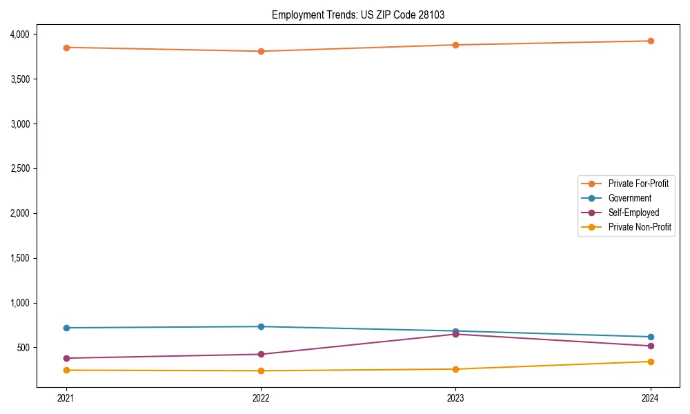 Long-term employment trends in 