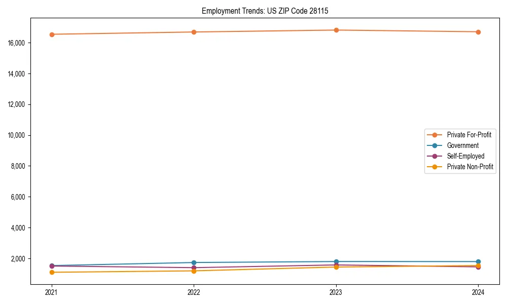 Long-term employment trends in 
