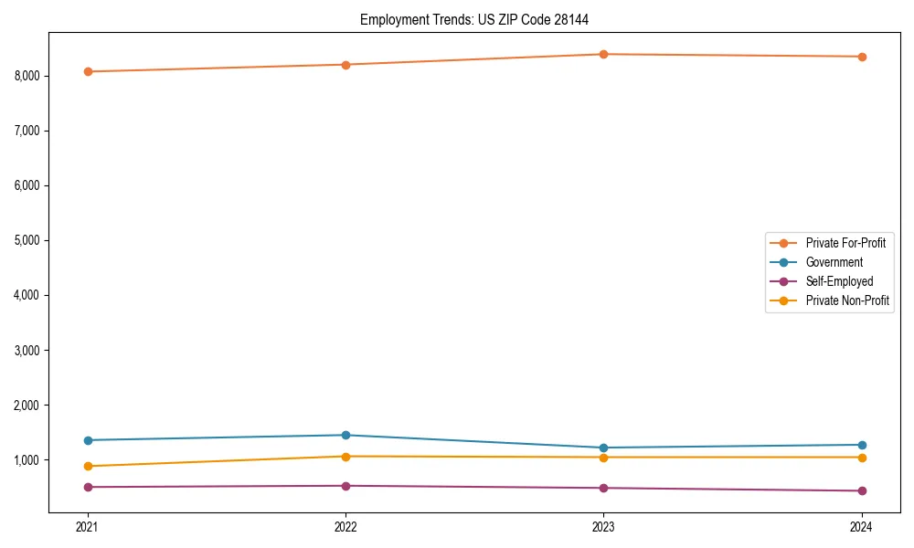 Long-term employment trends in 