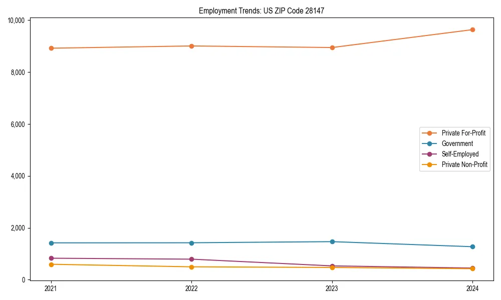 Long-term employment trends in 