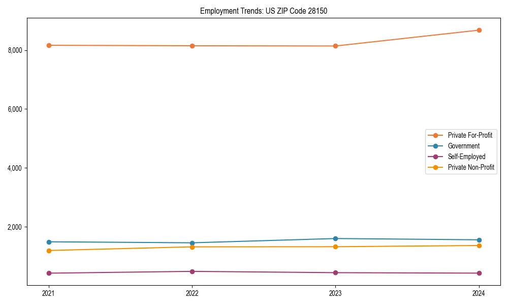 Long-term employment trends in 
