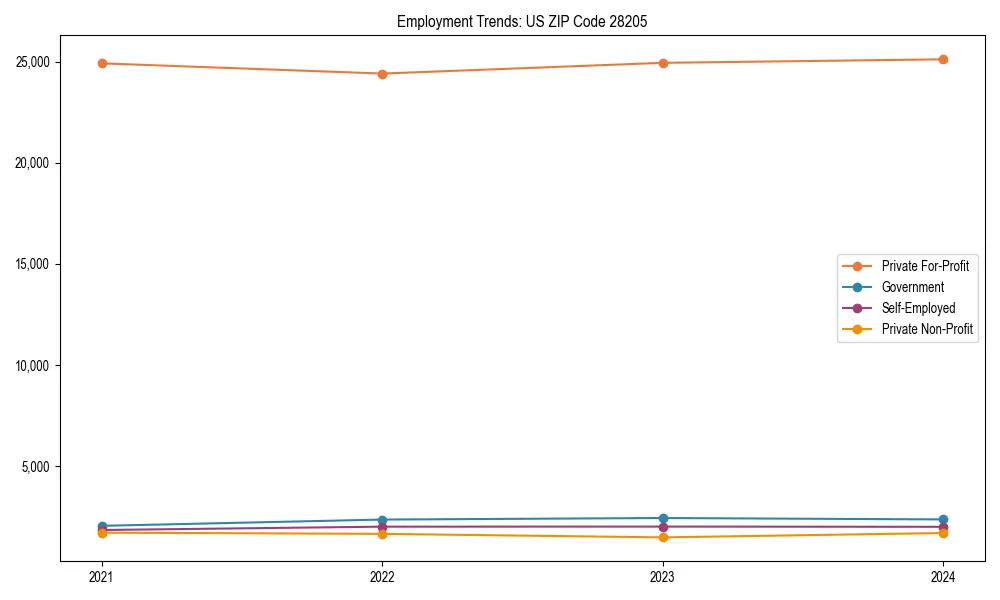 Long-term employment trends in 