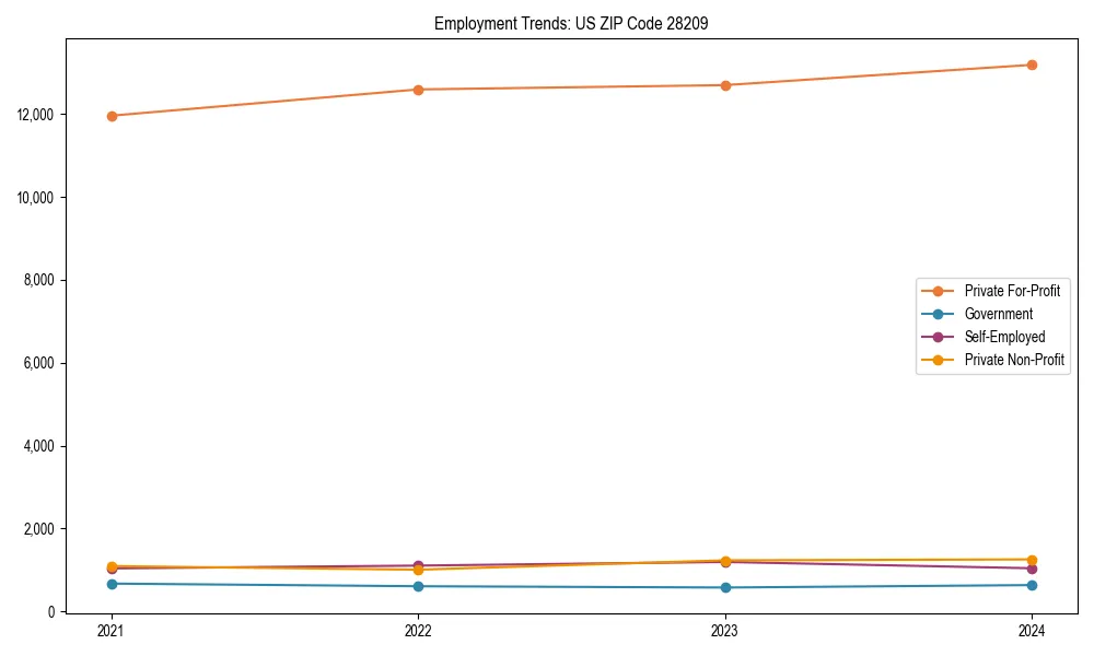 Long-term employment trends in 