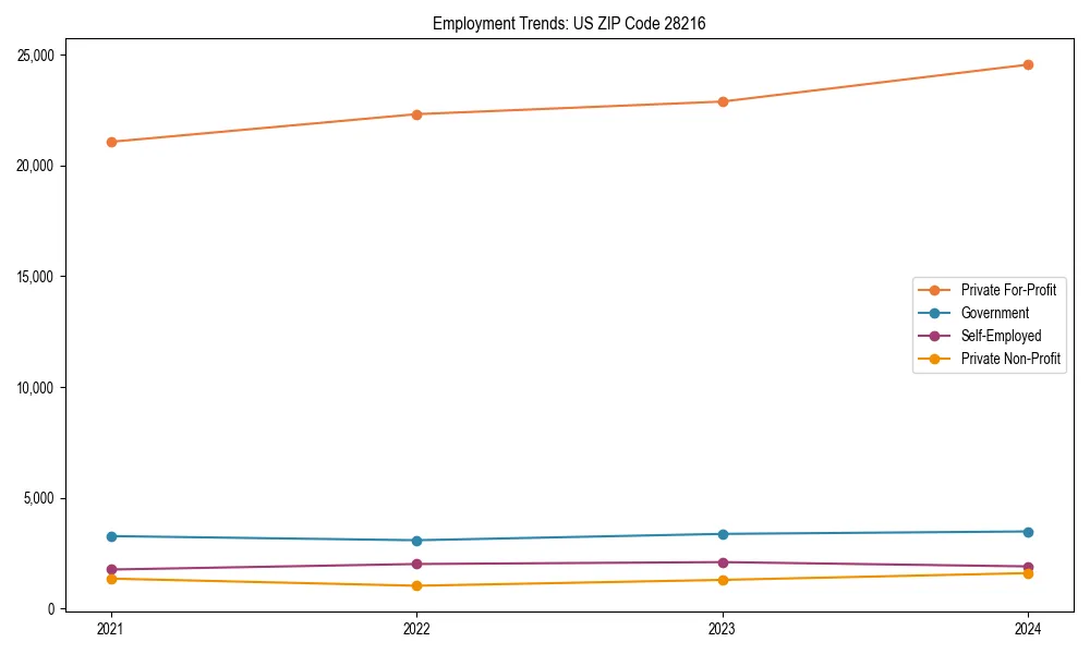 Long-term employment trends in 