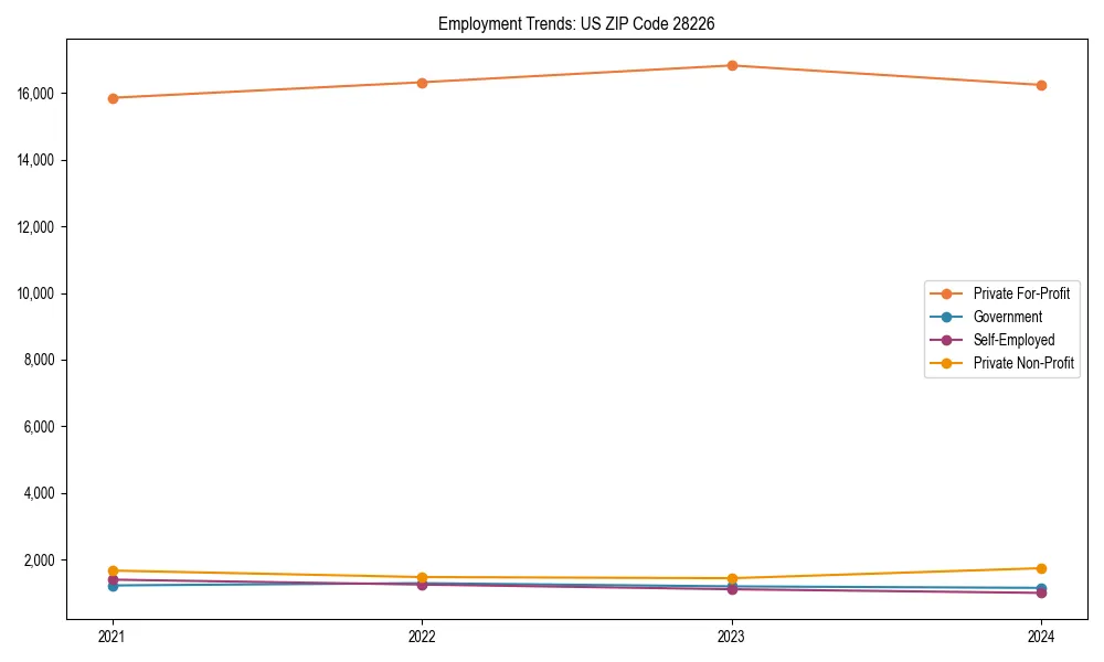 Long-term employment trends in 